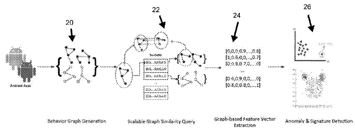 Semantics-aware android malware classification