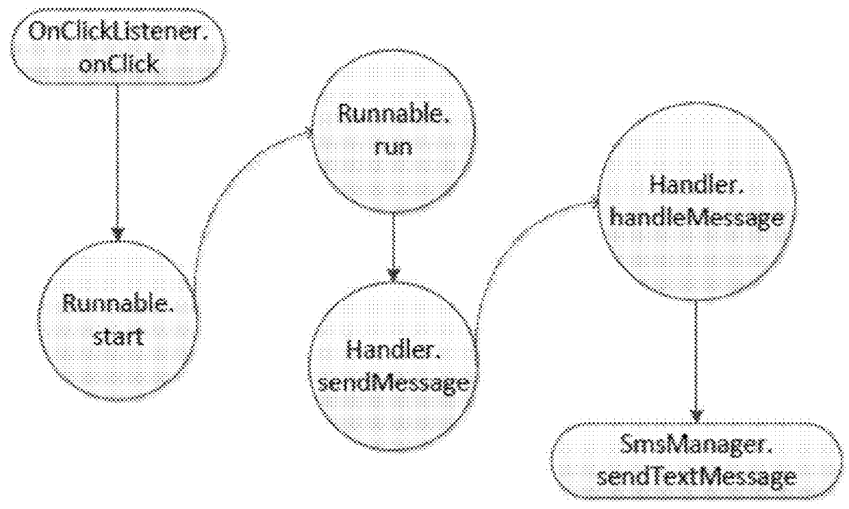 Semantics-aware android malware classification