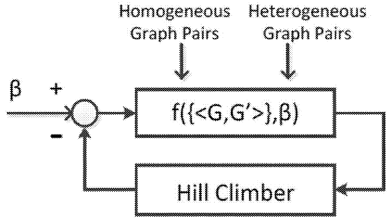 Semantics-aware android malware classification