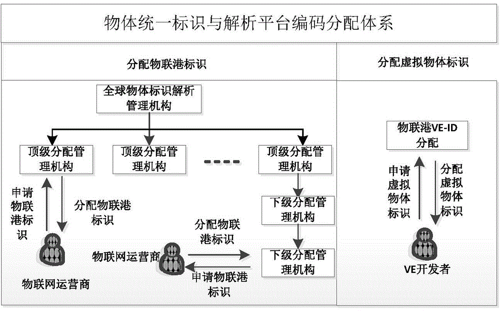 Unified addressing method for resources of internet of things