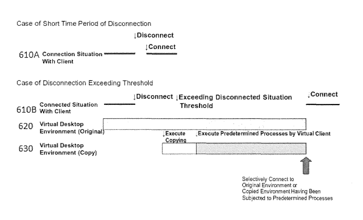 Virtual desktop operation and data continuity preservation