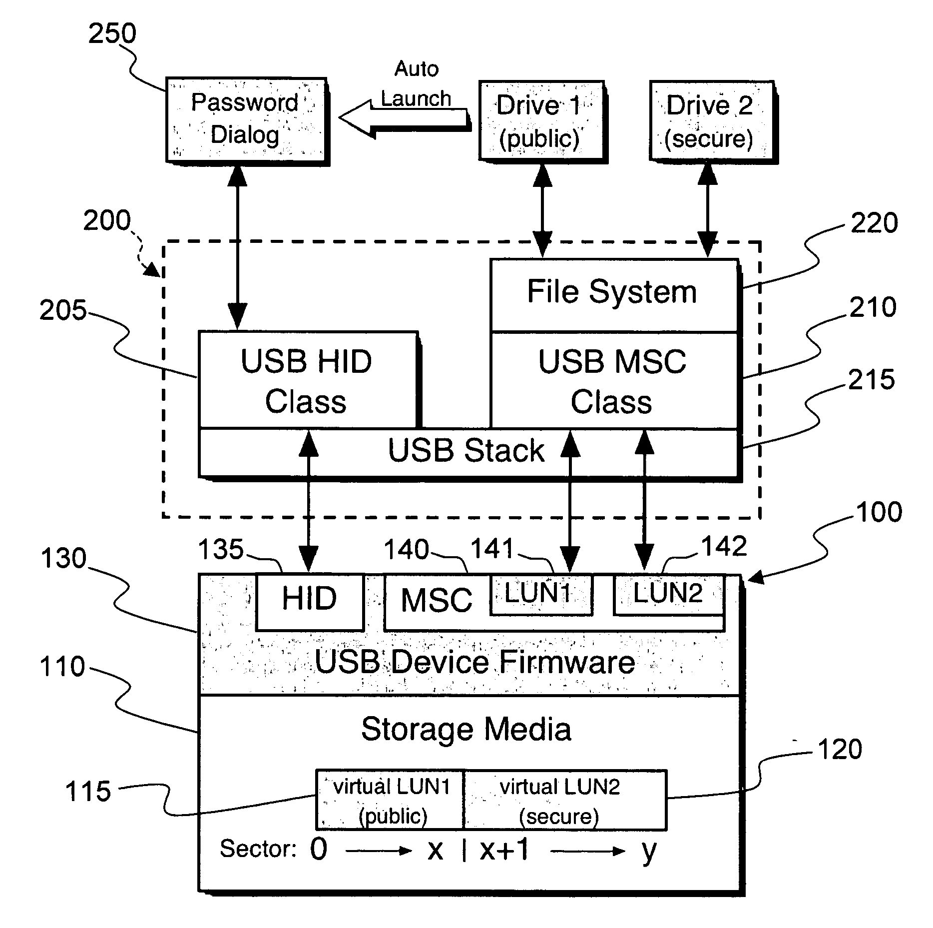 USB secure storage apparatus and method