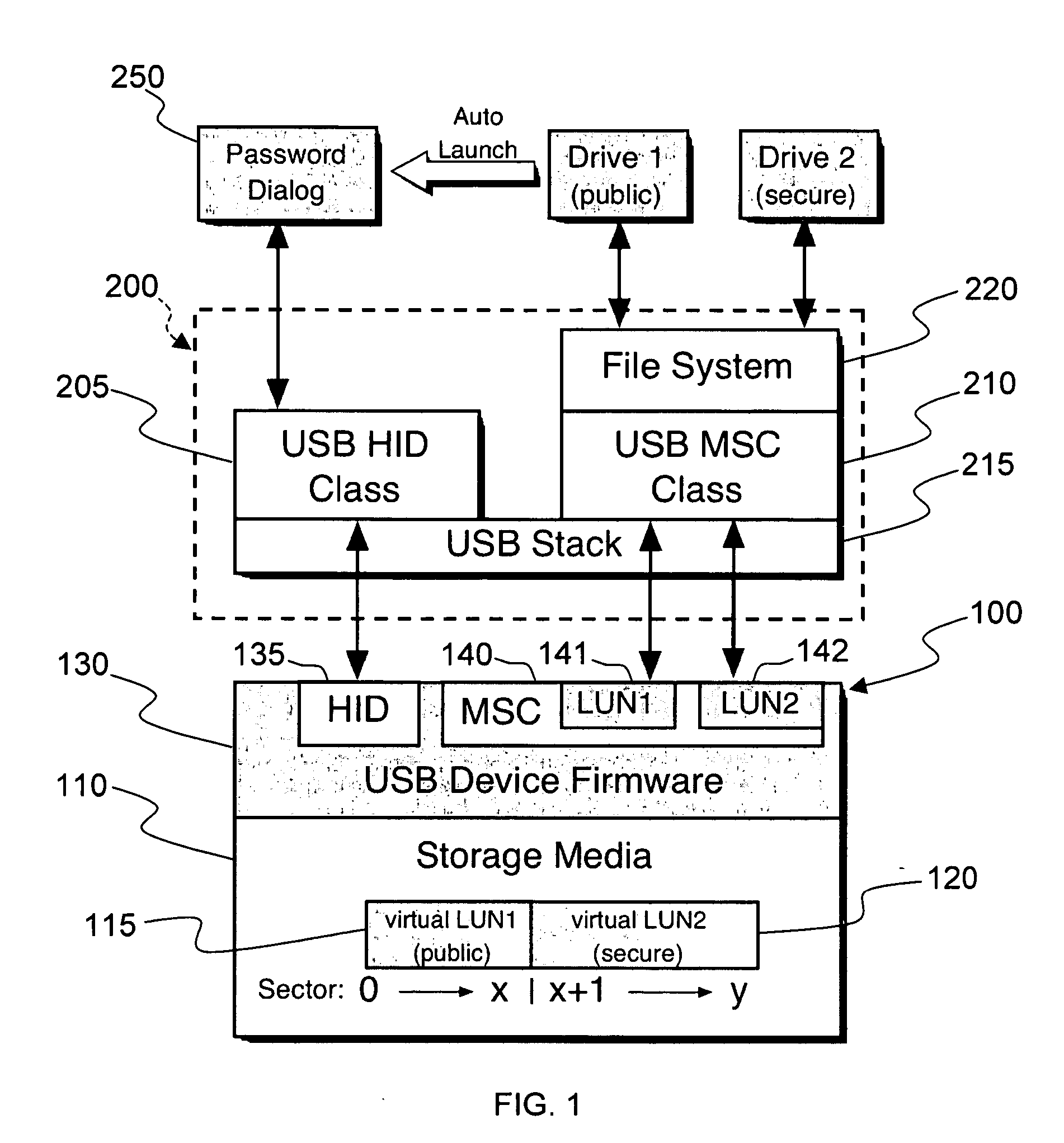 USB secure storage apparatus and method