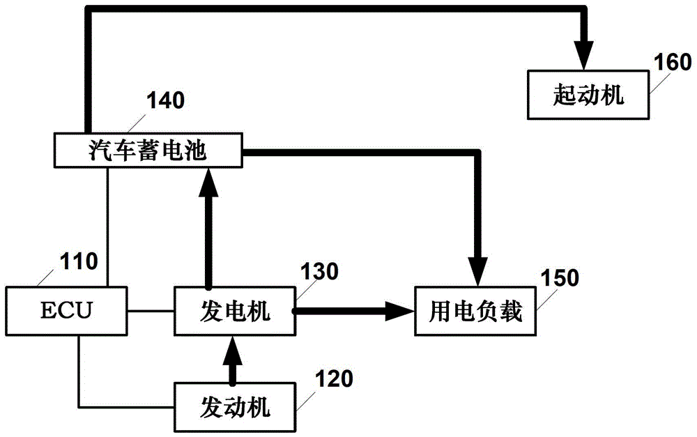 Battery charging control method and automotive electronic controller based on the same