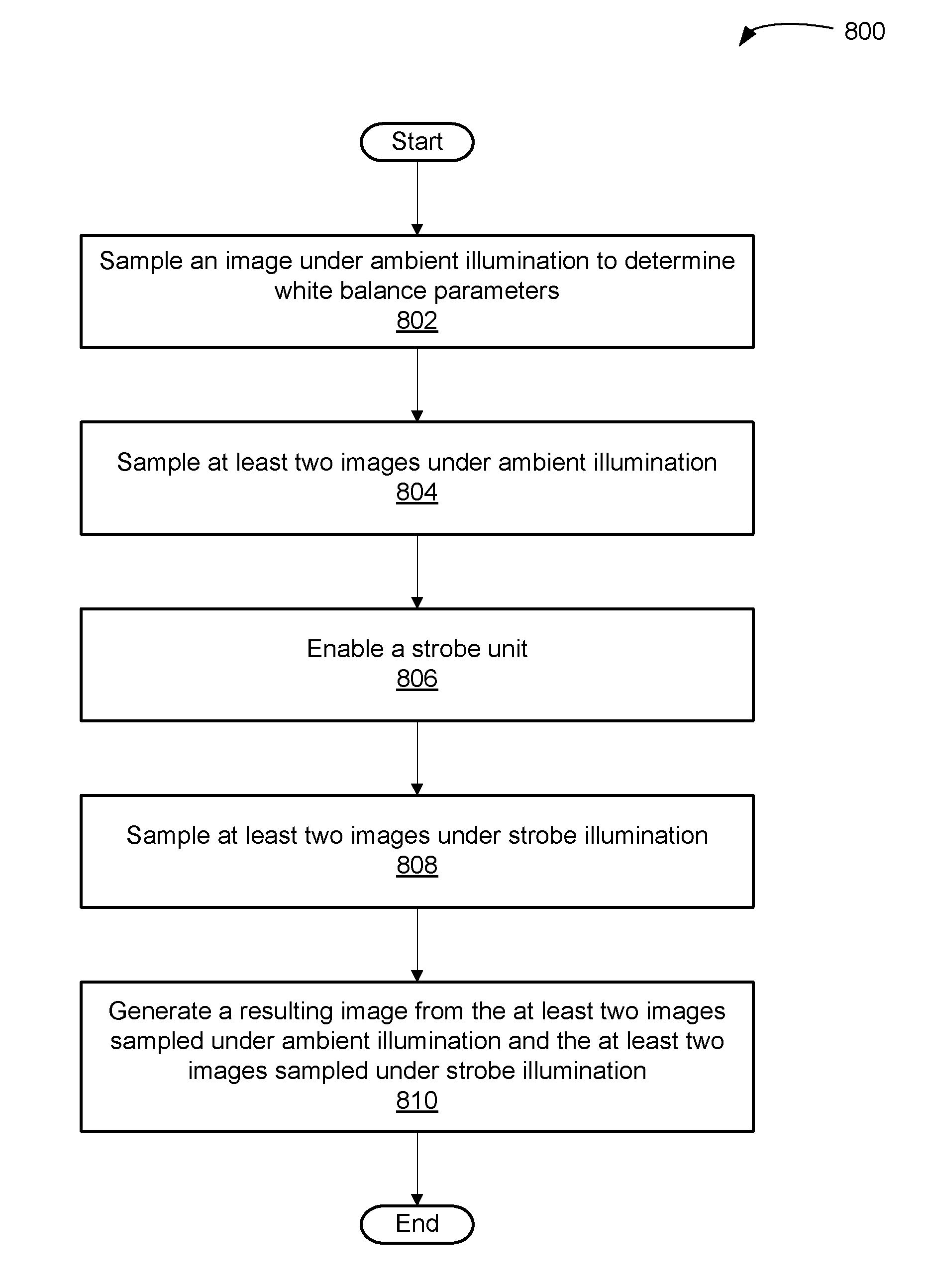 Systems and methods for generating a digital image