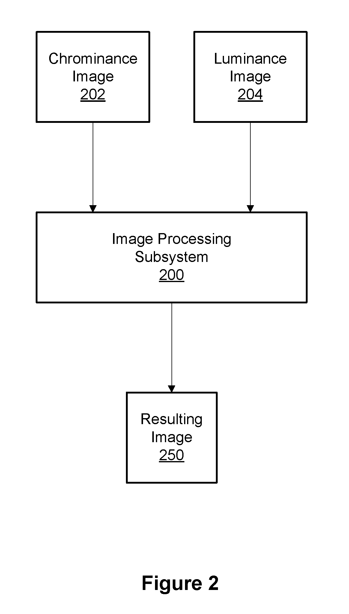 Systems and methods for generating a digital image