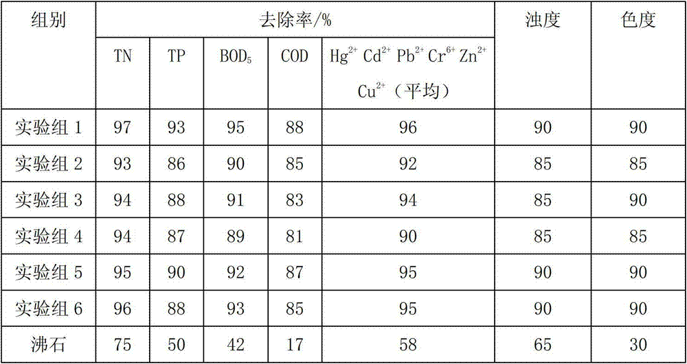 Compound water treatment agent as well as preparation method and application thereof