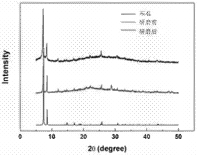 Method for preparing two-dimensional metal organic framework material and application thereof