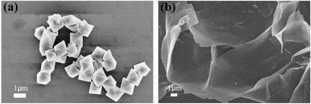 Method for preparing two-dimensional metal organic framework material and application thereof