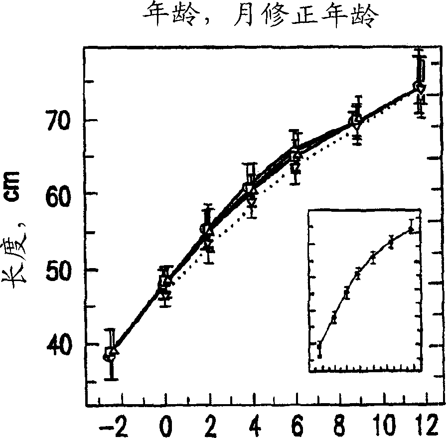 Infant formulas contg. long-chain polyunsaturated fatty acids and uses thereof