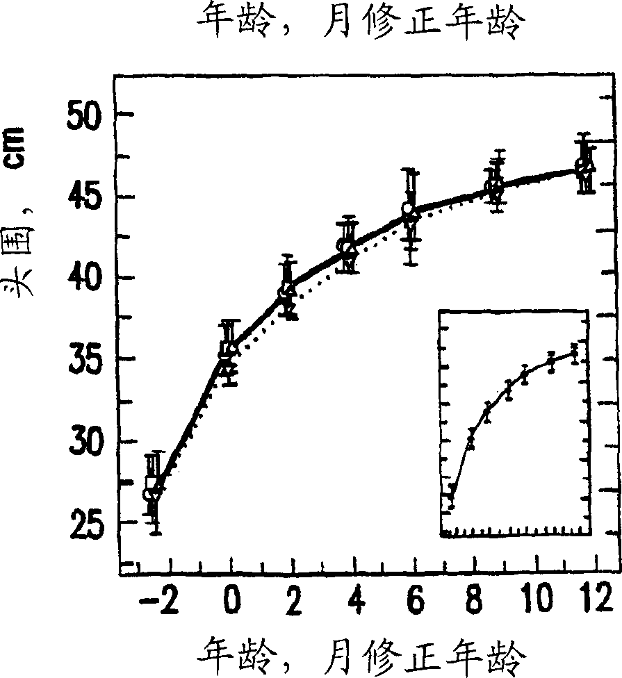 Infant formulas contg. long-chain polyunsaturated fatty acids and uses thereof