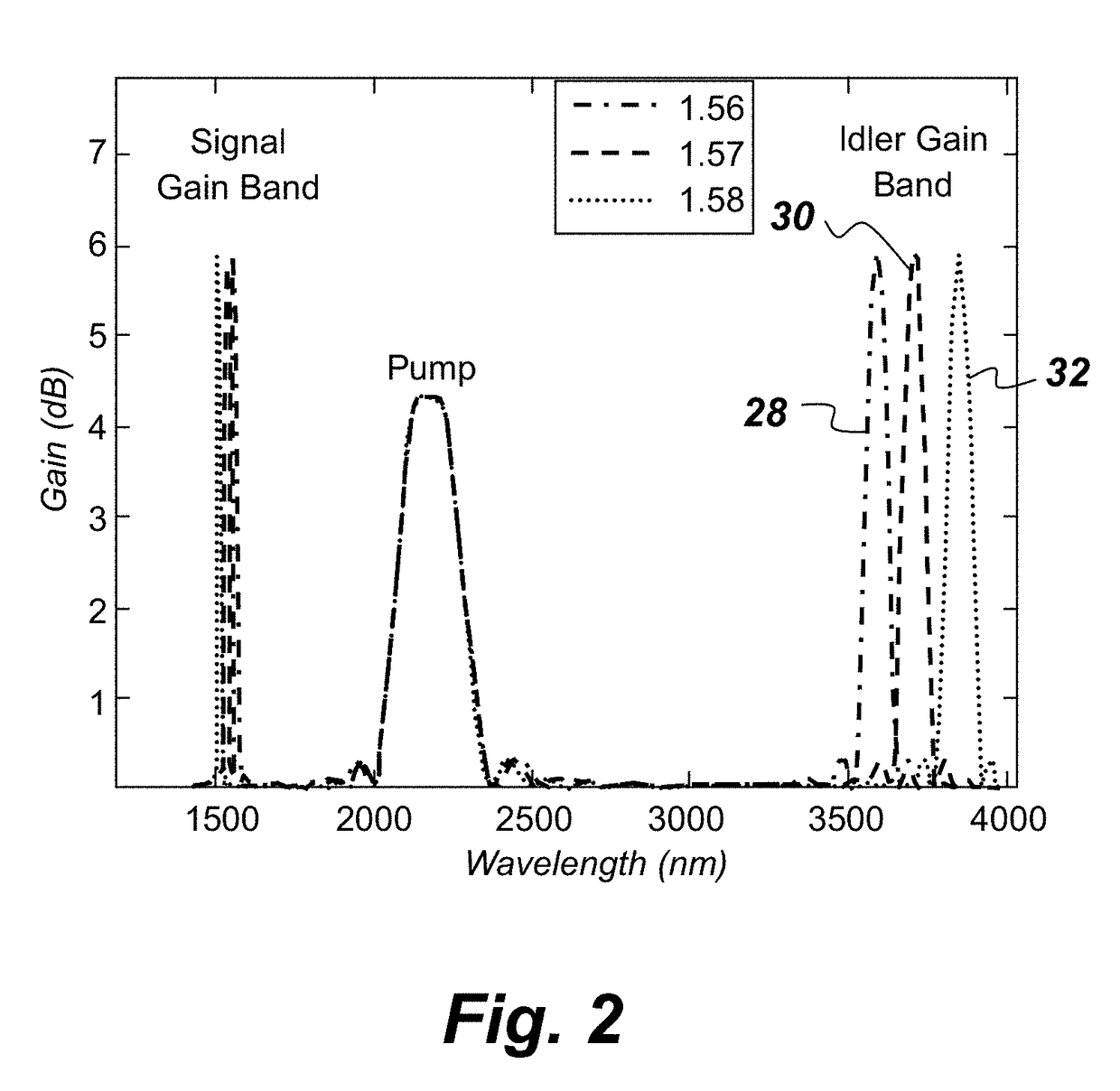 Parametric mixer having tunable gain bands and method for tuning the same