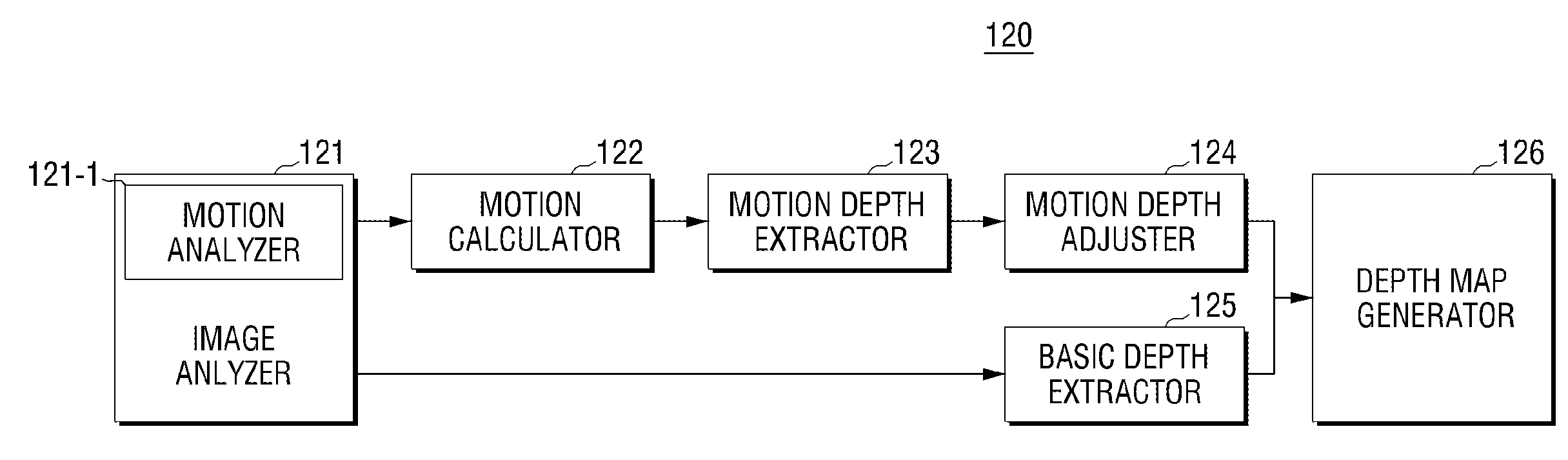 3D display apparatus and method for extracting depth of 3D image thereof