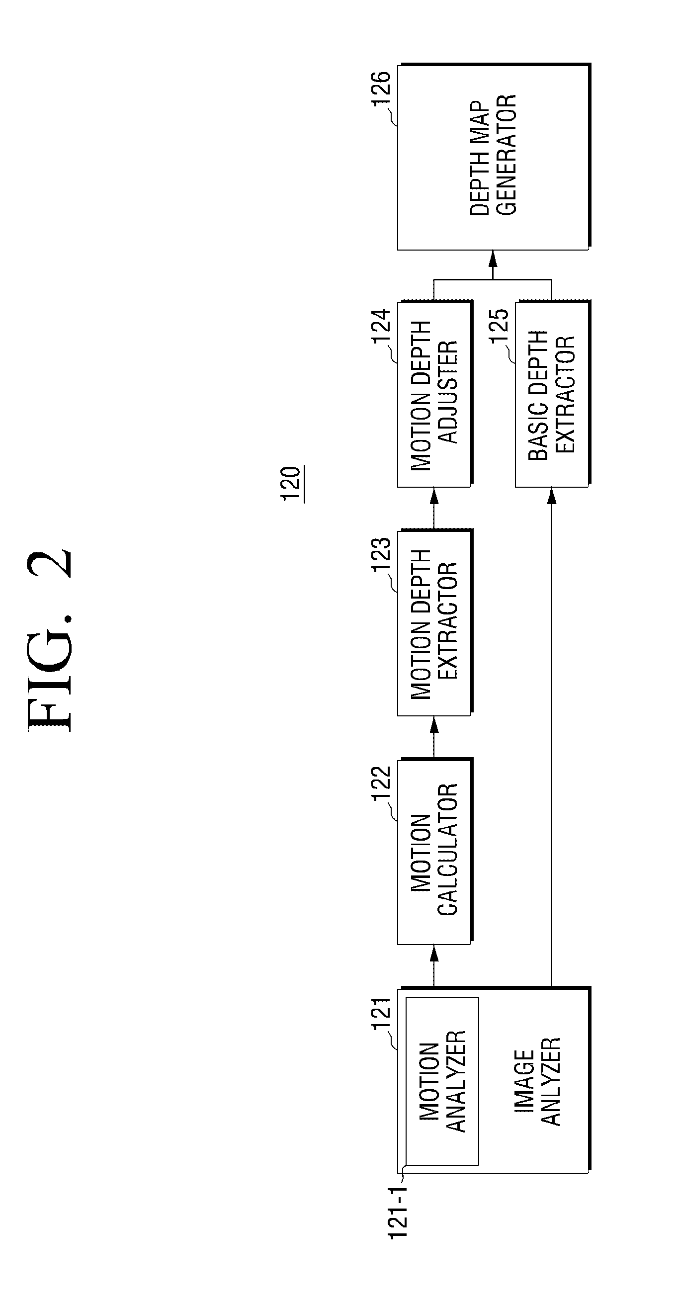 3D display apparatus and method for extracting depth of 3D image thereof