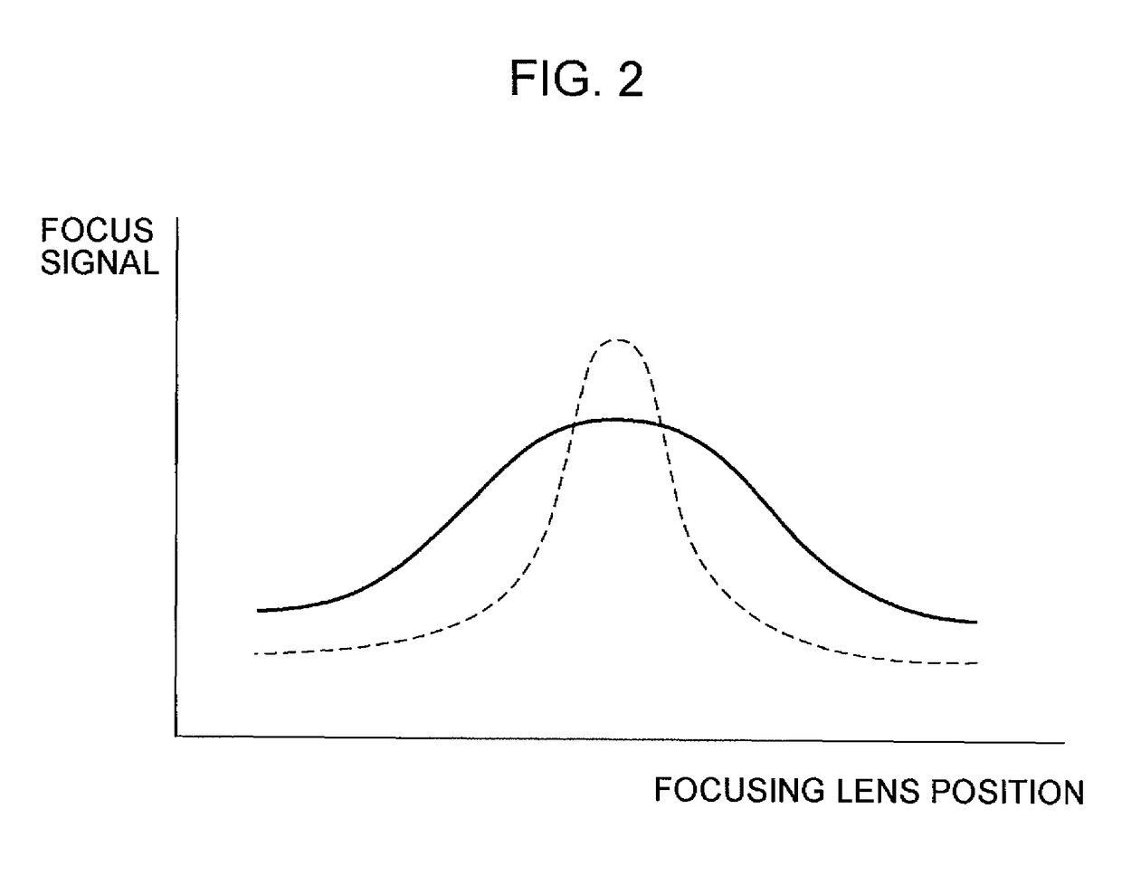 Focusing device, image pick-up apparatus, and control method