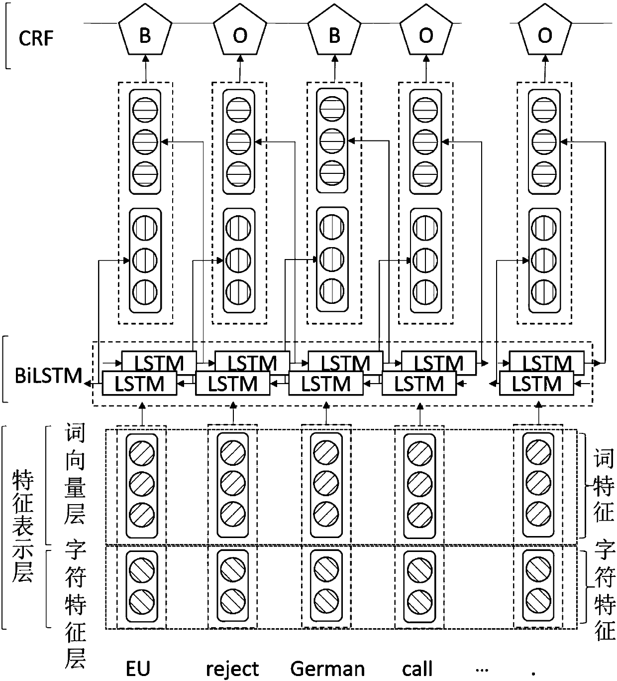 Fine-grained word representation model-based sequence labeling model