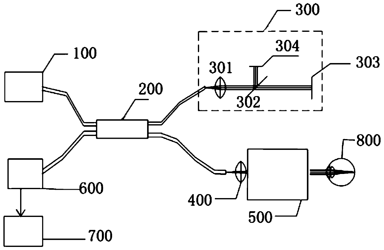 Axis oculi length measuring device and axis oculi length measuring method