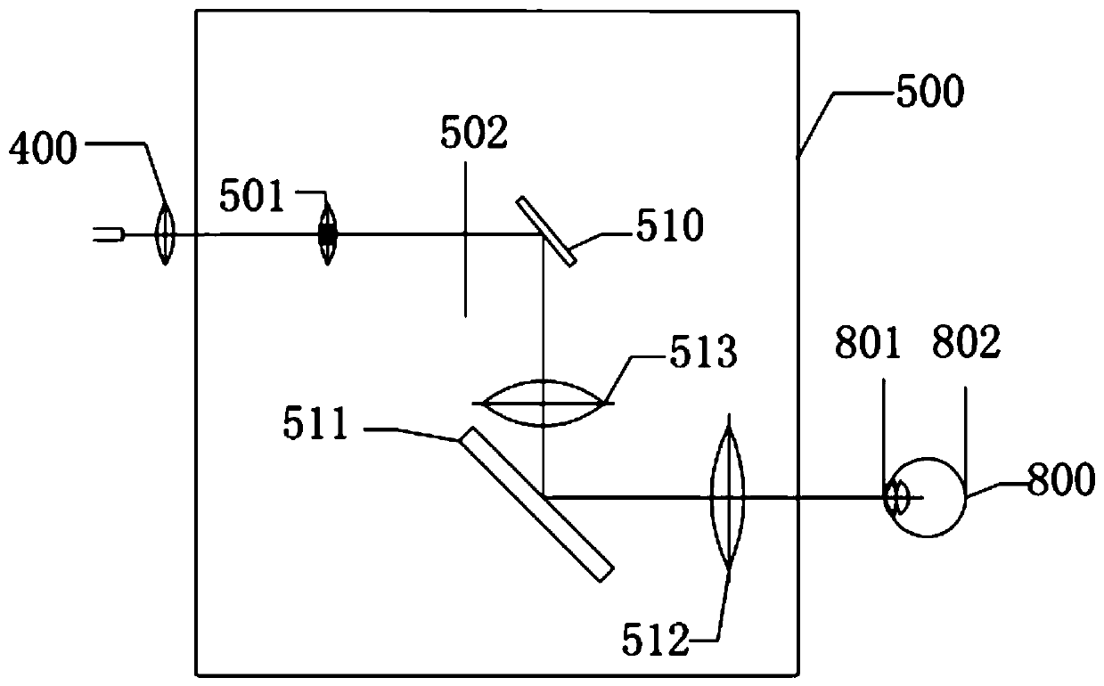 Axis oculi length measuring device and axis oculi length measuring method