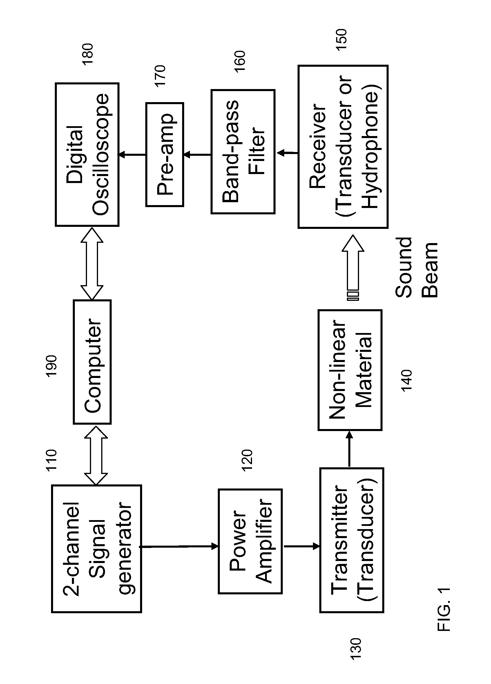 Device and method for generating a beam of acoustic energy from a borehole, and applications thereof