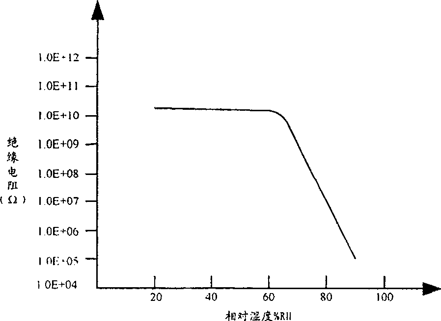 Method and system for detection of circuit board contamination