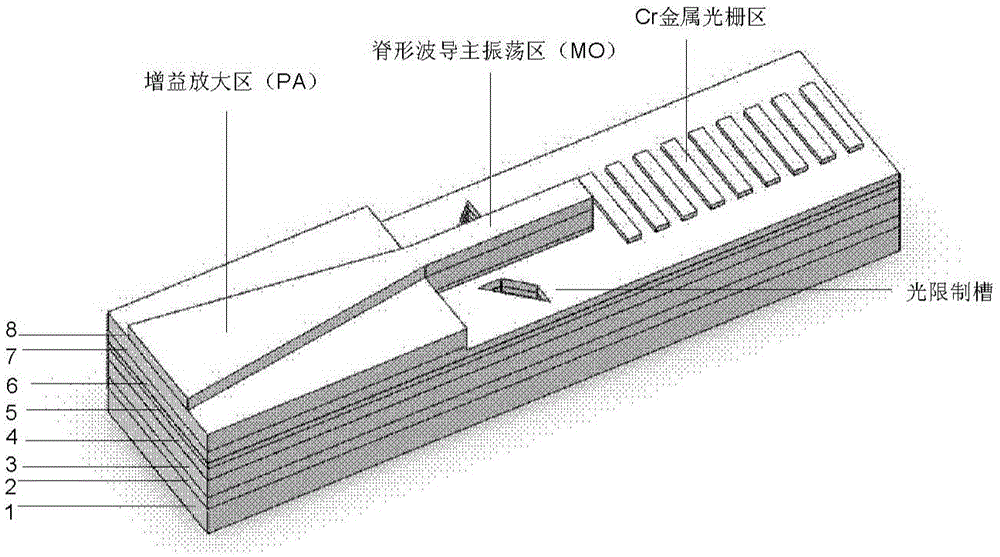 Fabrication method for integrated semiconductor laser