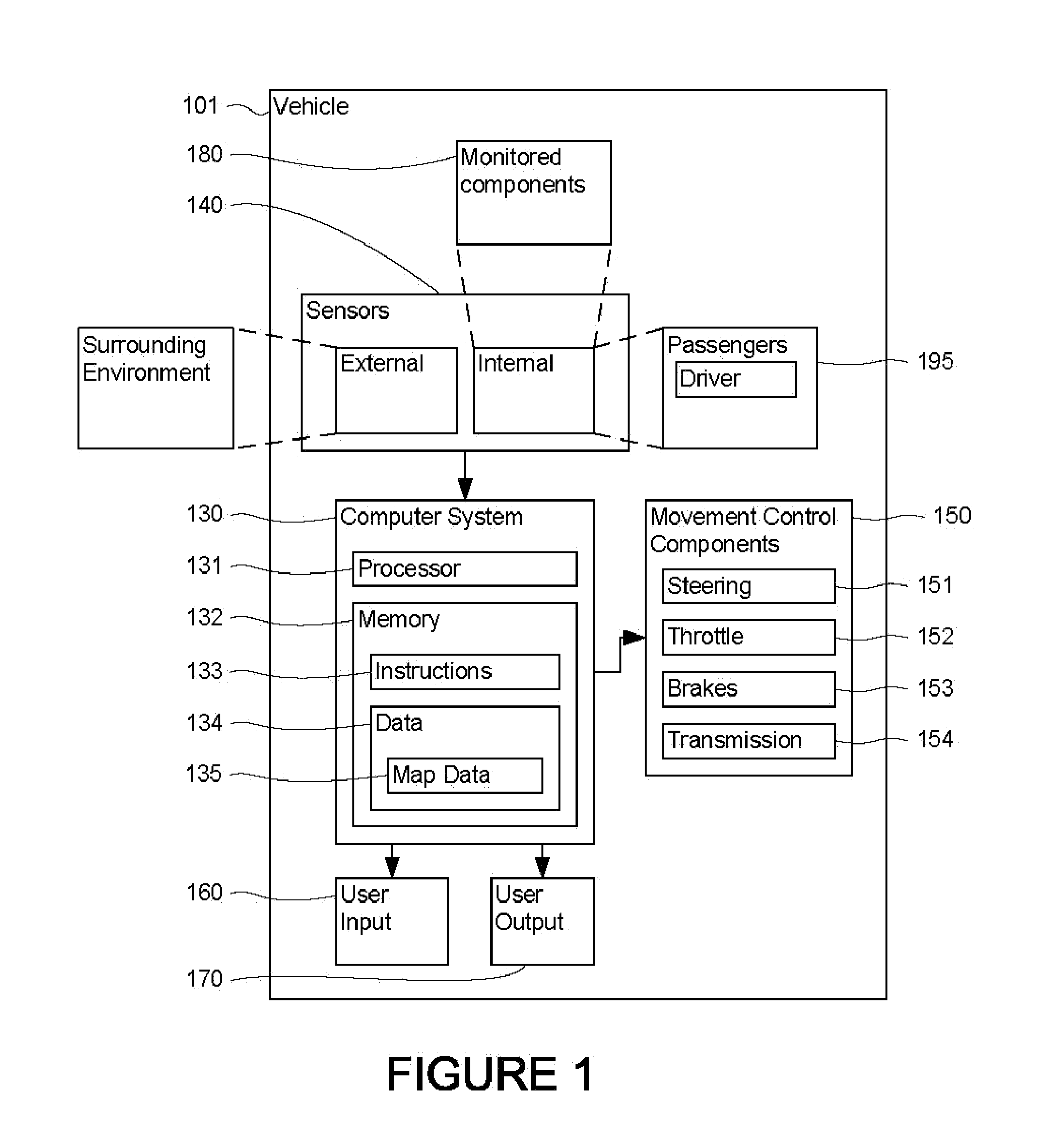 Diagnosis and repair for autonomous vehicles