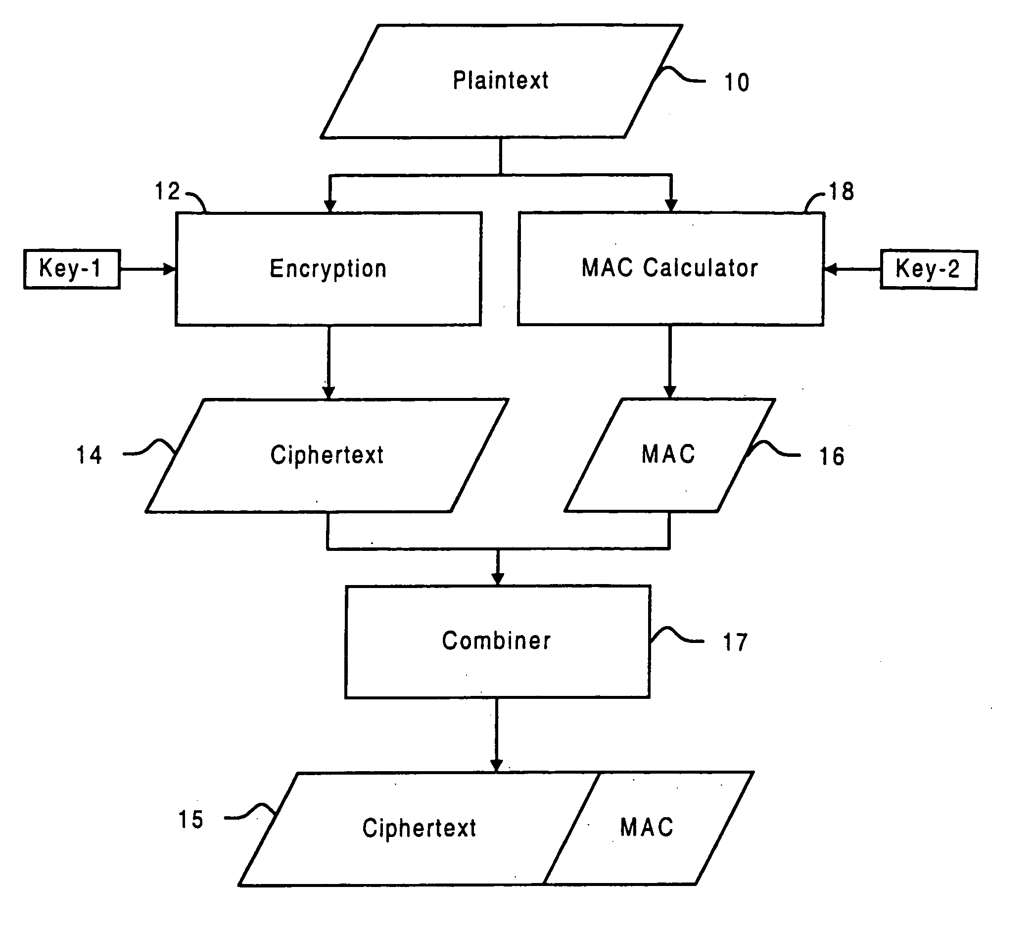 Systems and methods for protecting data secrecy and integrity