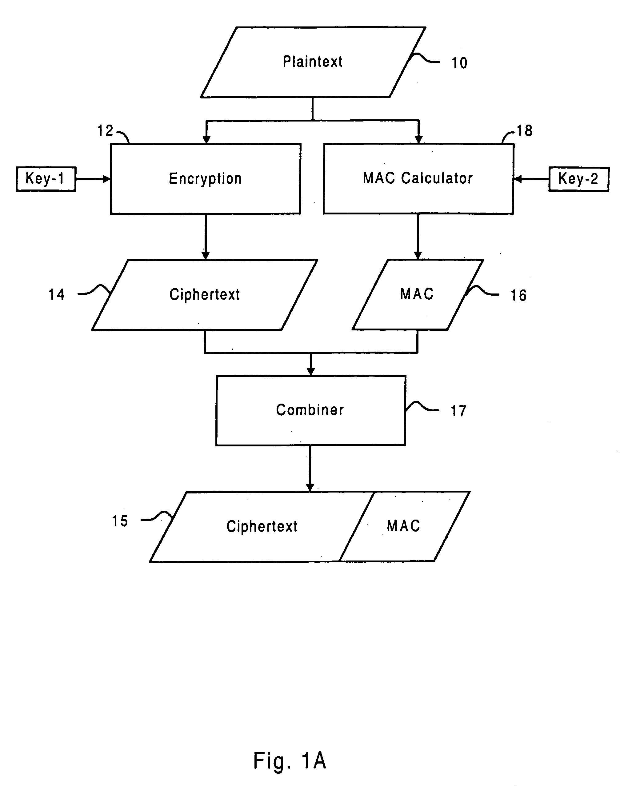 Systems and methods for protecting data secrecy and integrity