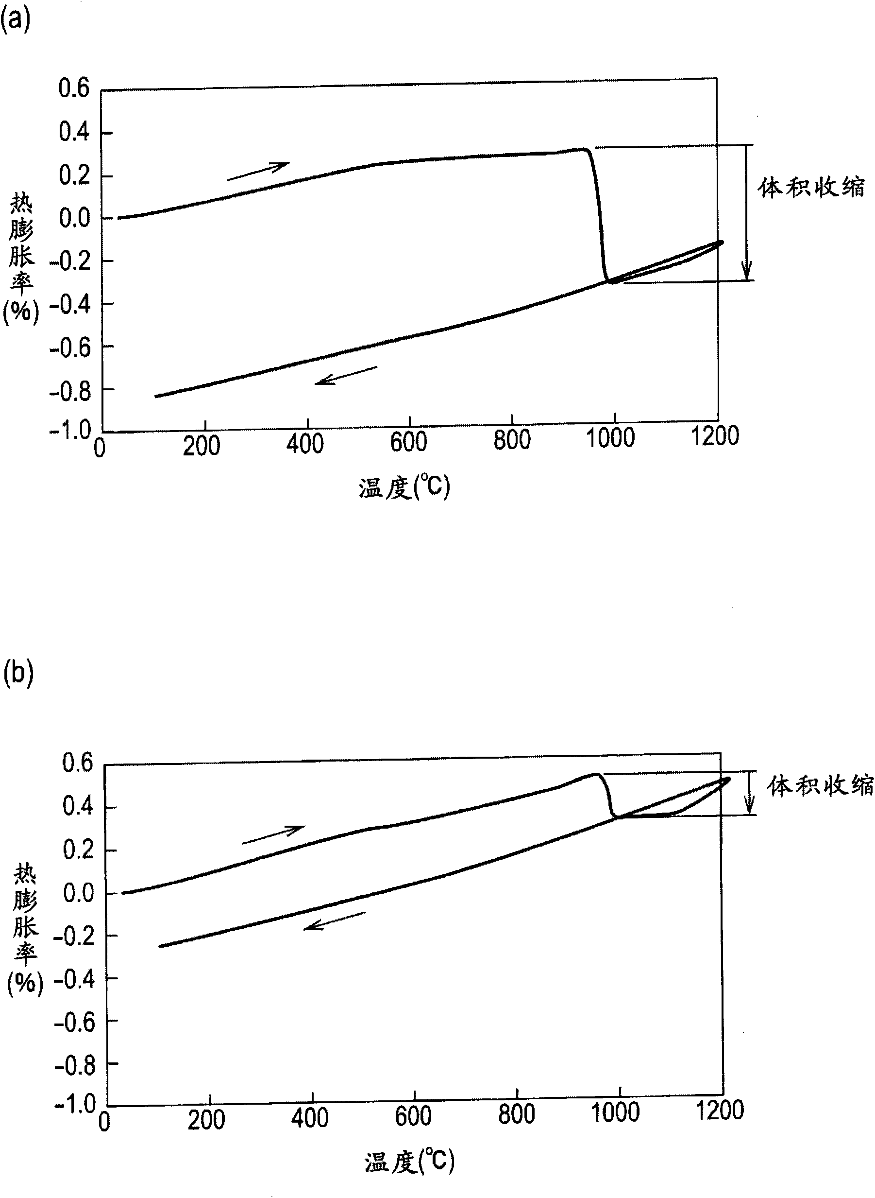 Coating structure and surface treating method