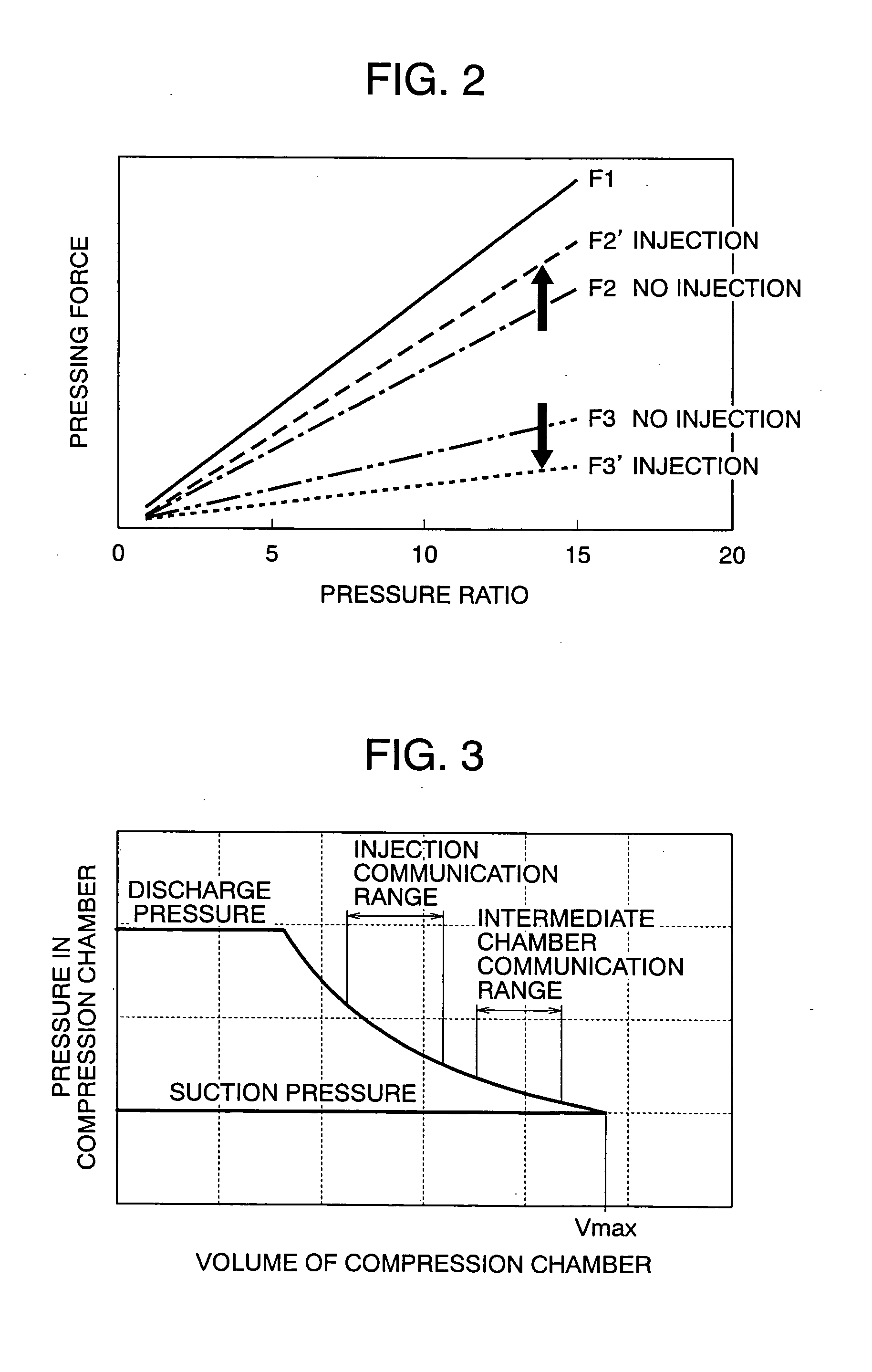 Scroll compressor and refrigerating apparatus