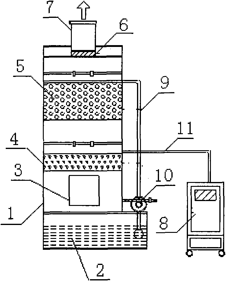 High-activity biological waste gas purification tower