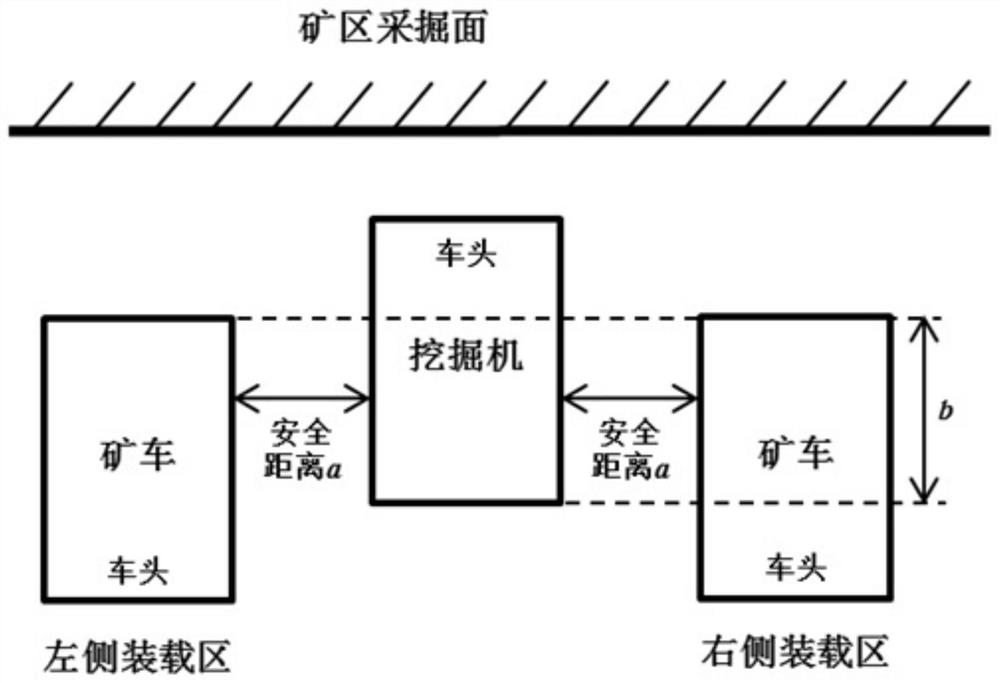 Cloud control system and method for loading and unloading process of automatic-driving mine truck