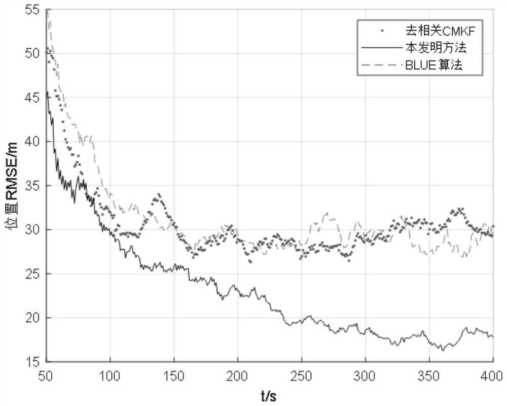 Networking radar tracking method based on conversion measurement reconstruction