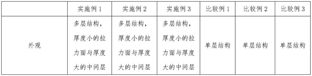 A kind of preparation method of density gradient fiber mat and fiber mat