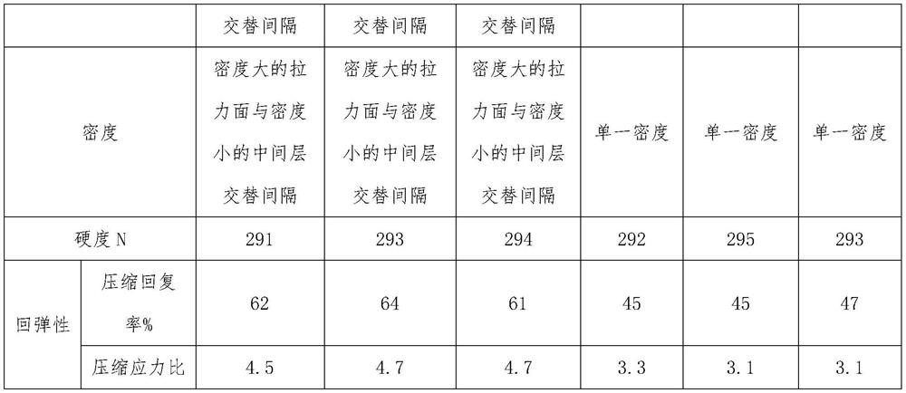 A kind of preparation method of density gradient fiber mat and fiber mat