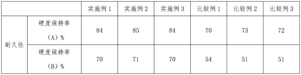 A kind of preparation method of density gradient fiber mat and fiber mat