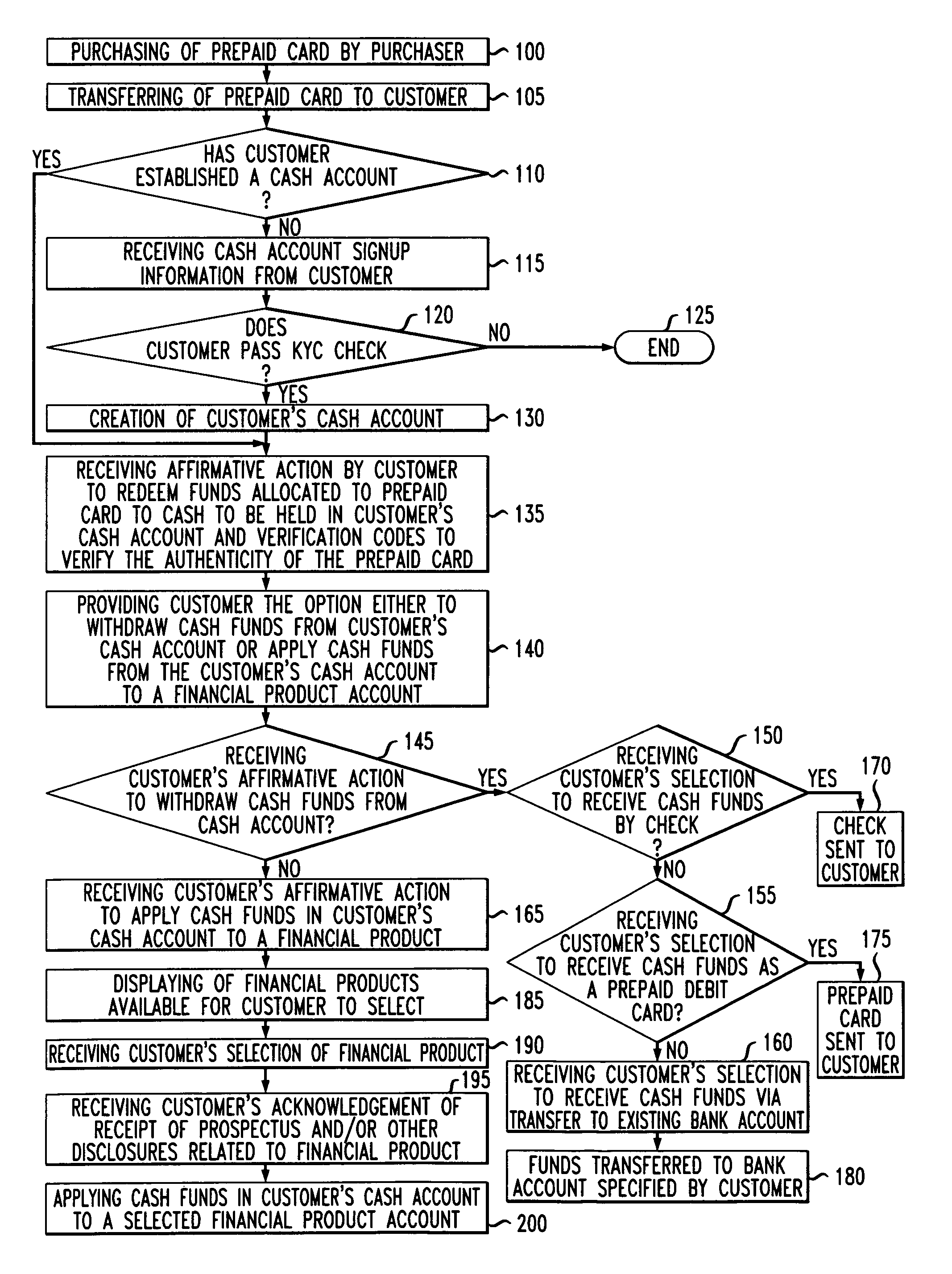 System and method for funding via a prepaid card a financial product intended or targeted by the purchaser at the time of purchase