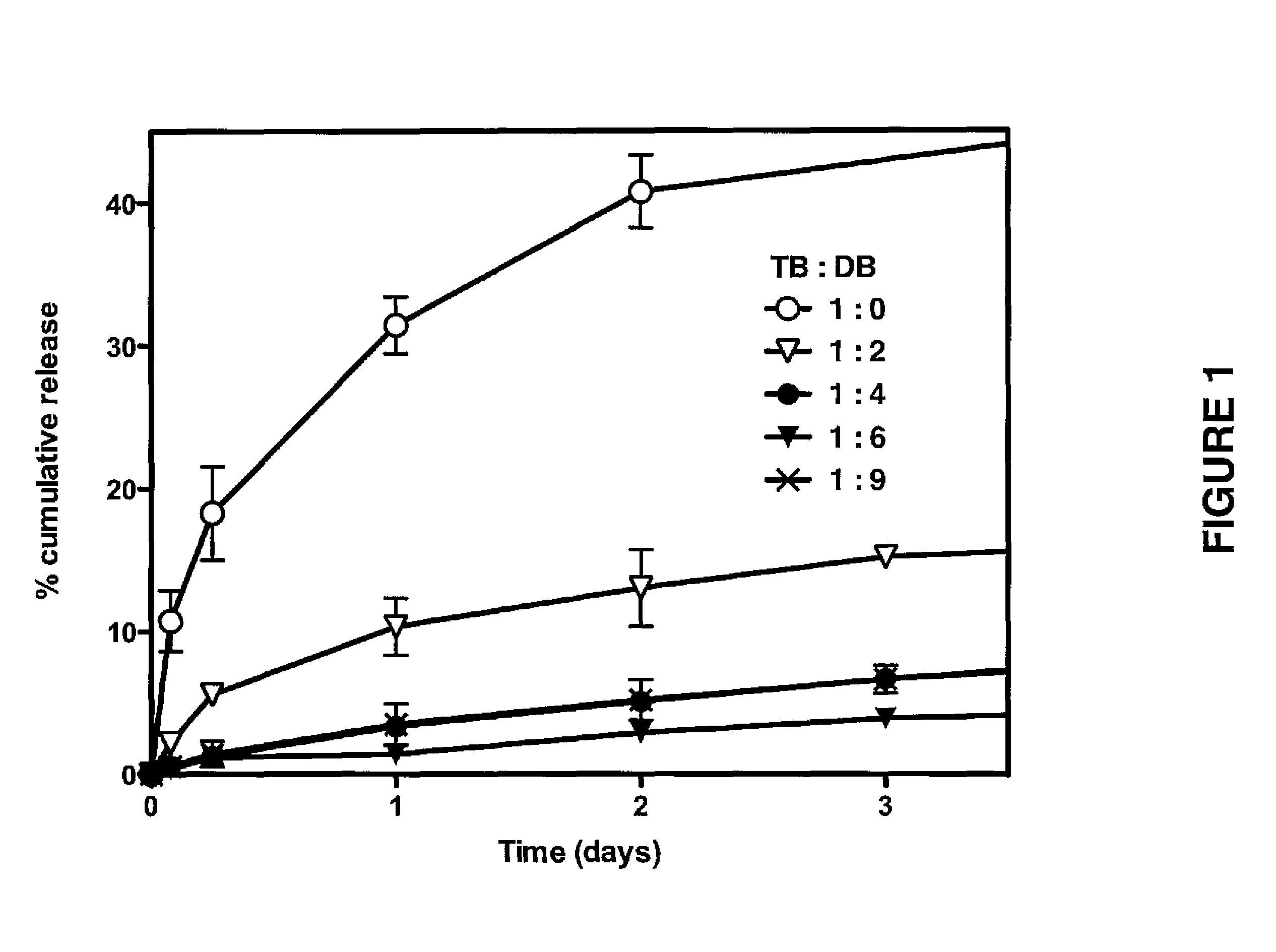 Biodegradable drug delivery for hydrophobic compositions