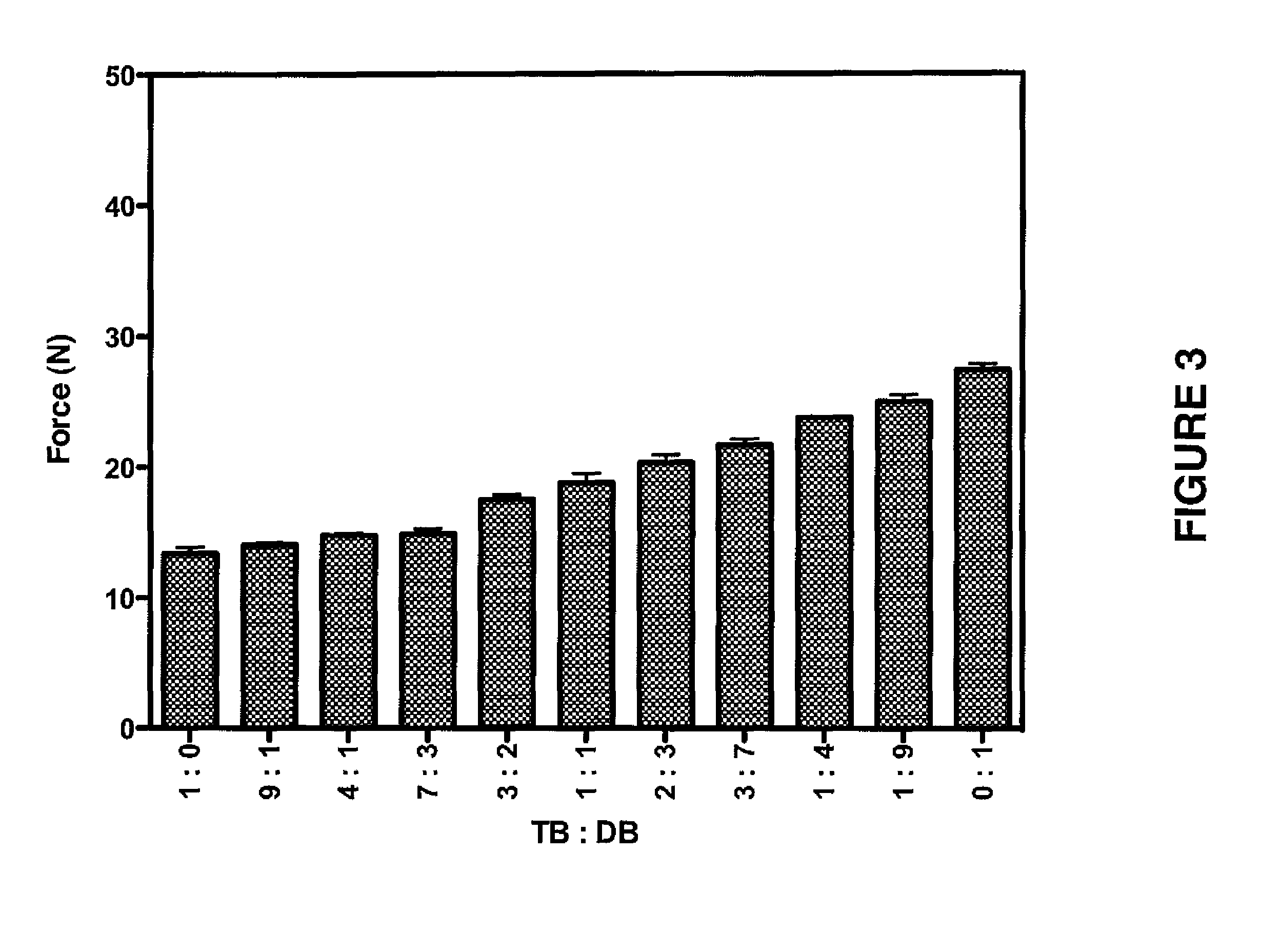 Biodegradable drug delivery for hydrophobic compositions