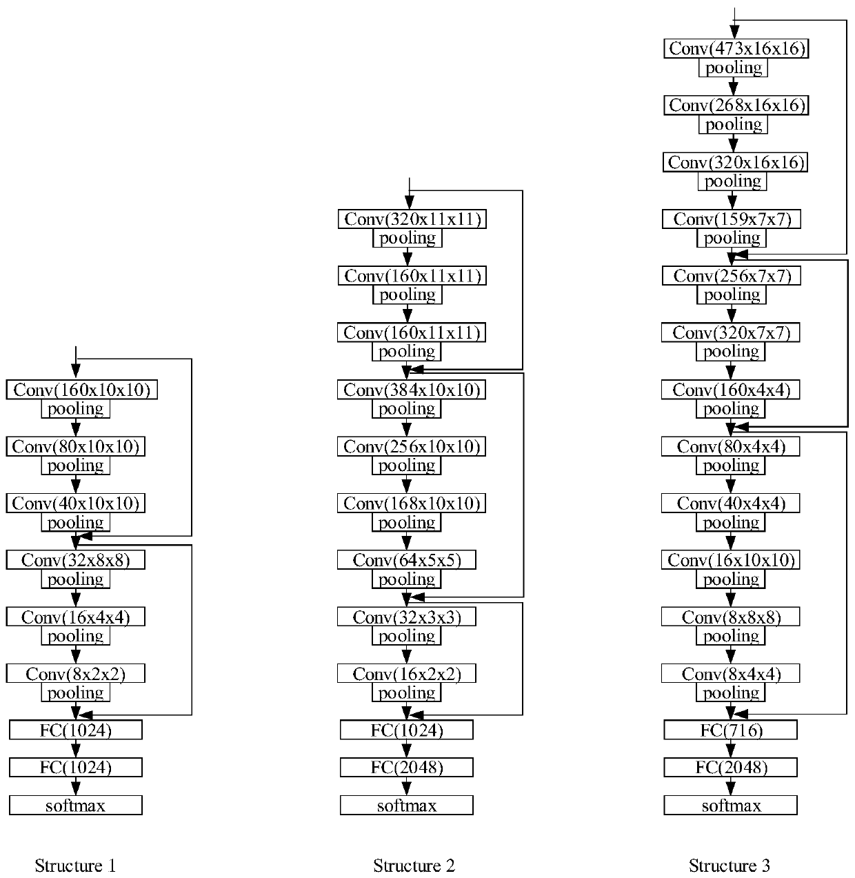 Speech emotion recognition method based on multistage residual convolutional neural network