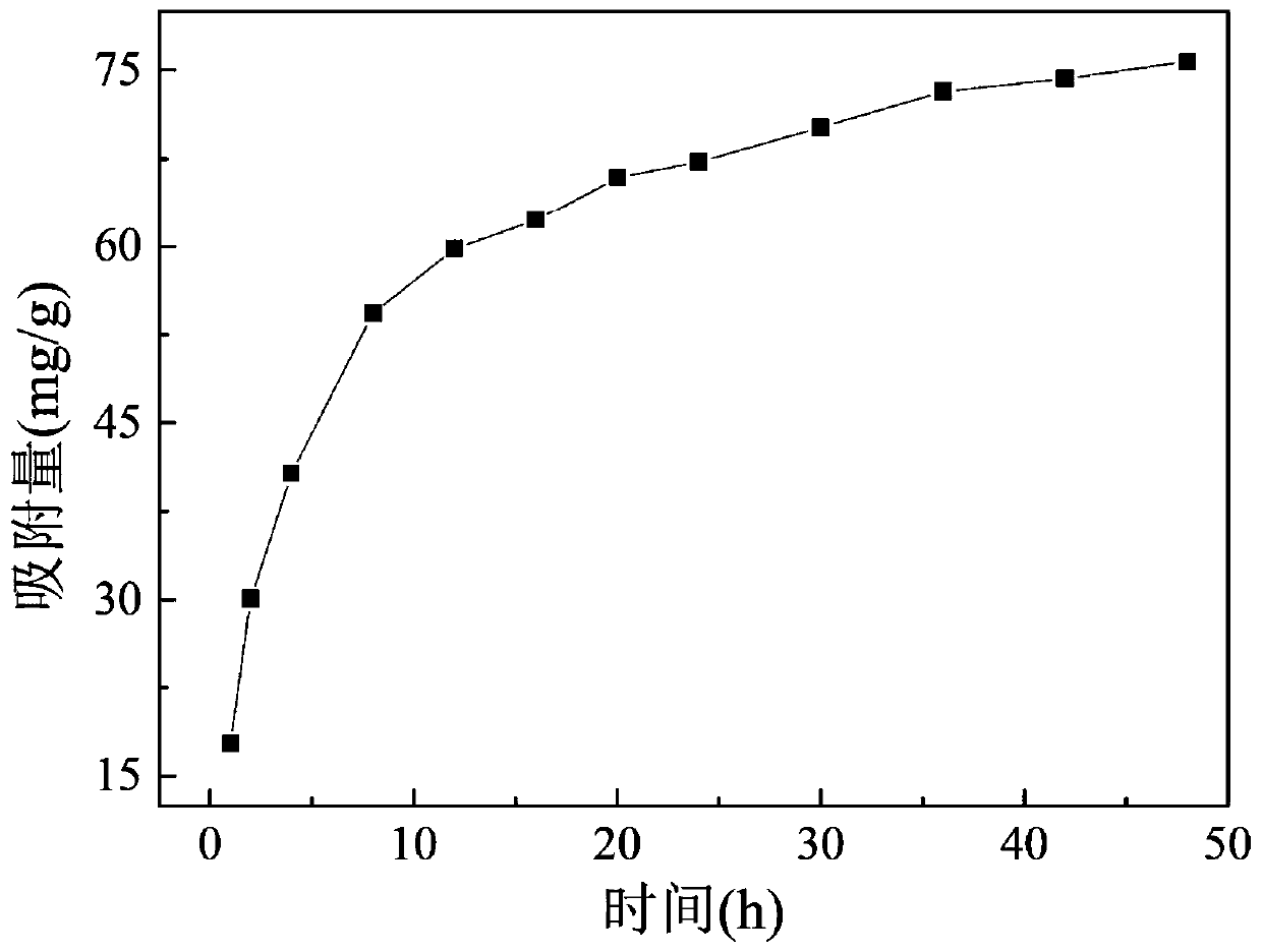 Amino-rich compound modified chitosan-zirconium composite gel ball as well as preparation and application thereof