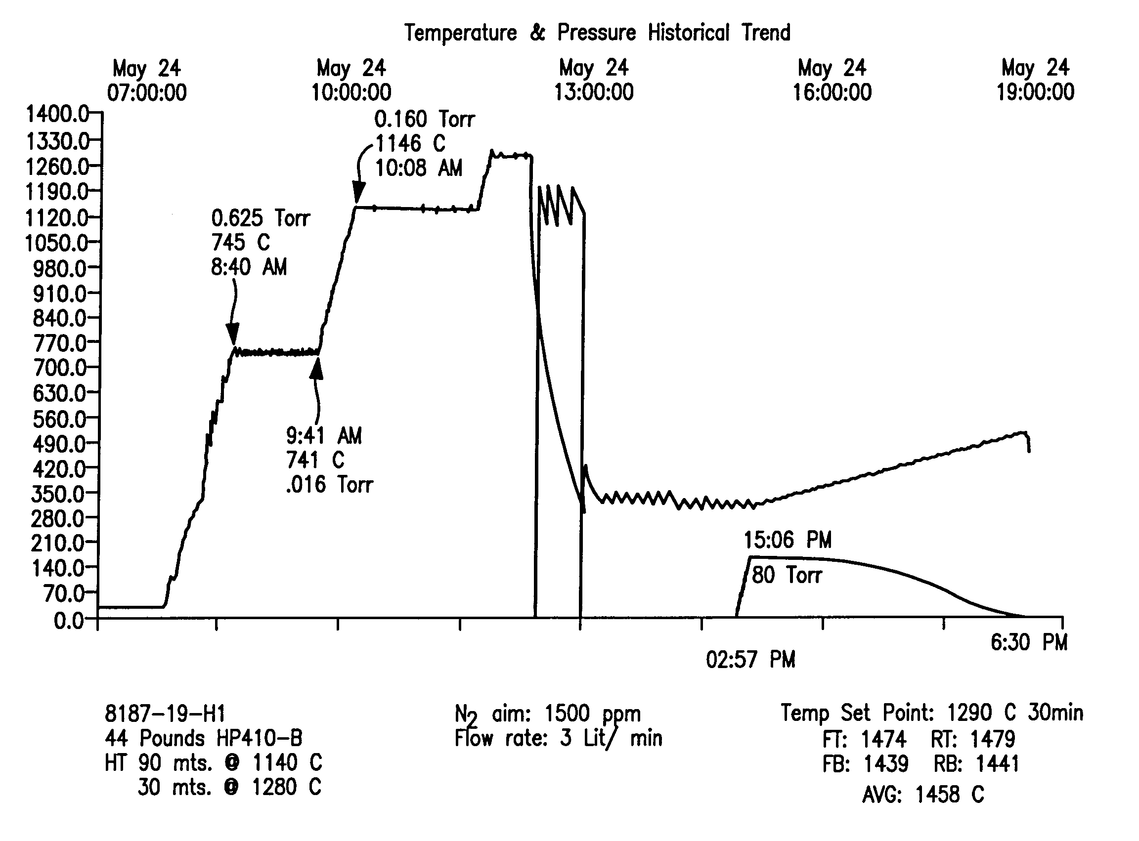 Nitrided valve metals and processes for making the same