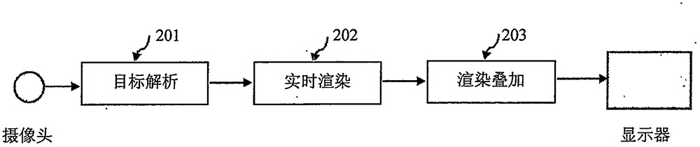 Real-time interaction reality augmenting system and method