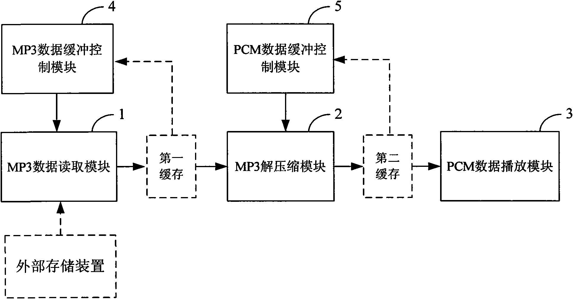 System and control method for playing MP3 arranged on set top box