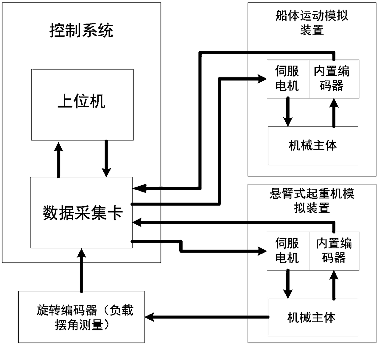 Automatic Control Experiment System of Marine Crane