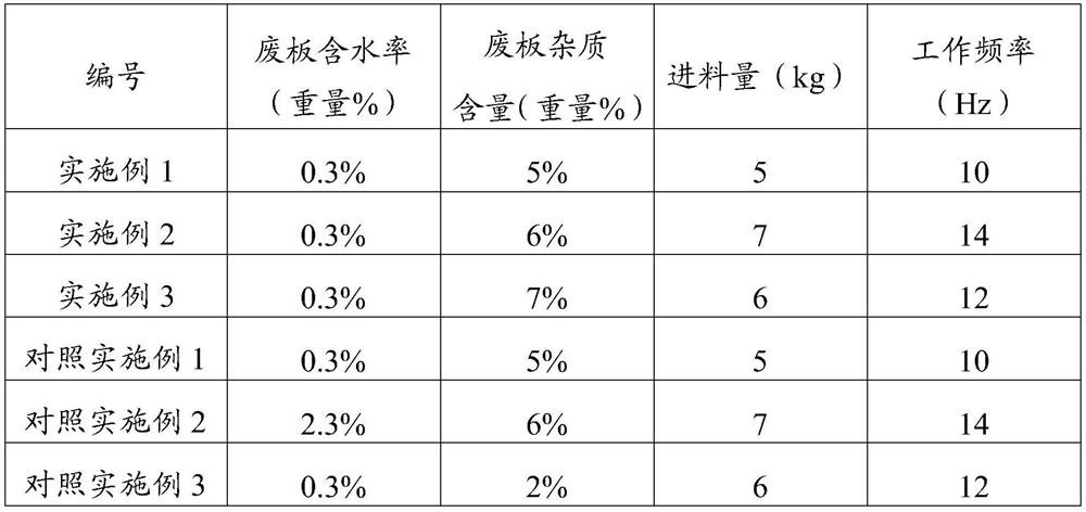 Preparation method of gypsum board coagulant and gypsum board coagulant prepared by preparation method