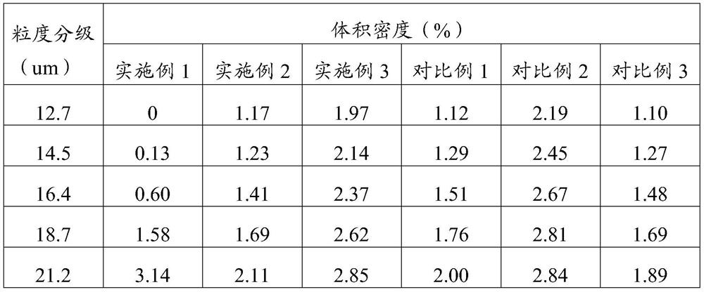 Preparation method of gypsum board coagulant and gypsum board coagulant prepared by preparation method