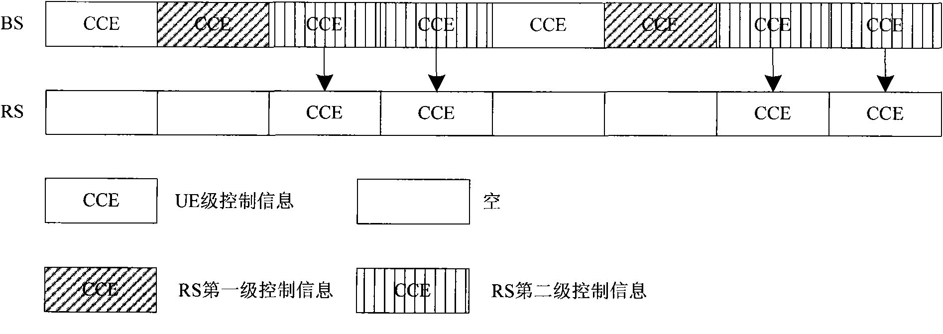 Control information sending and receiving method of distributed relay station and transceiving system