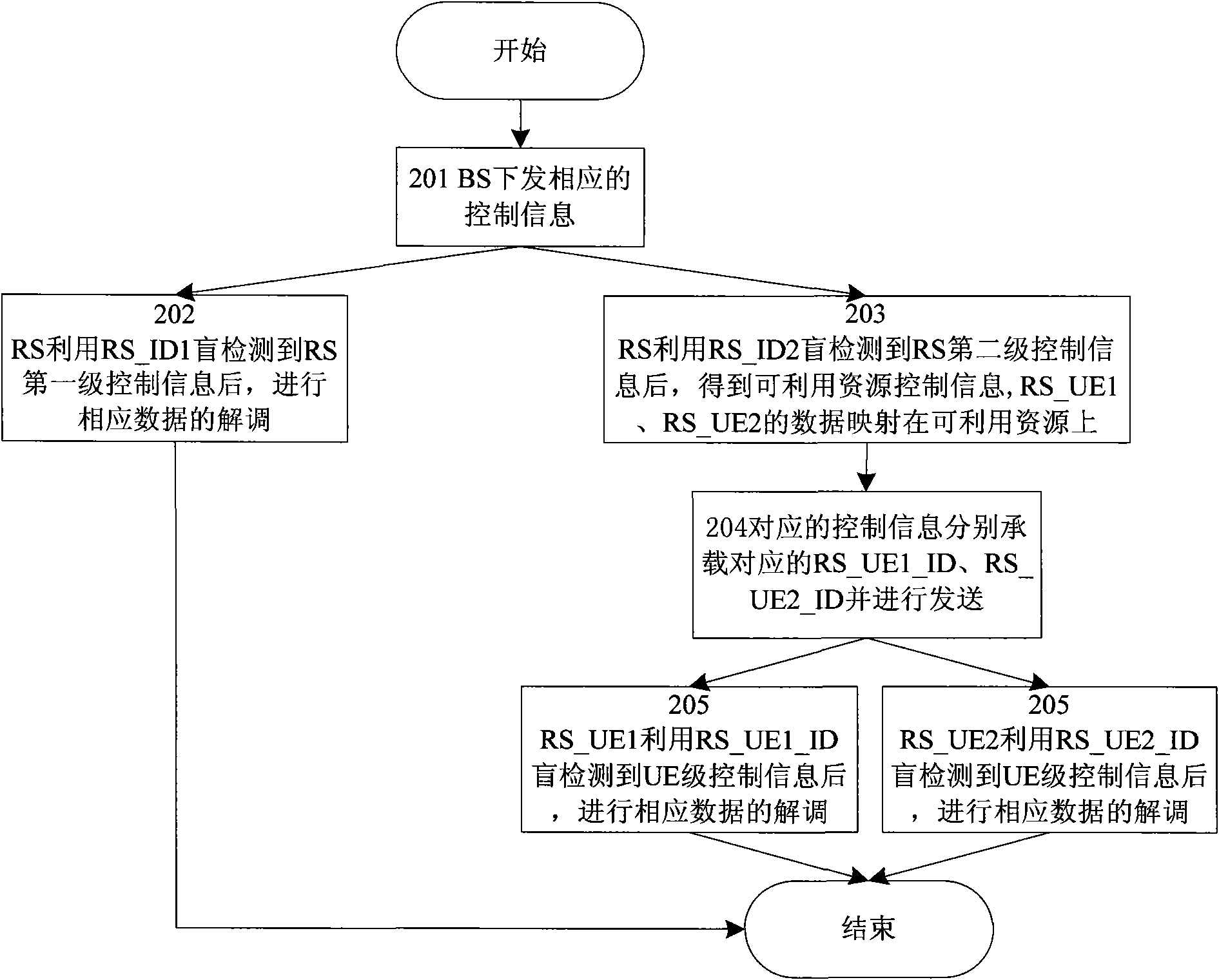 Control information sending and receiving method of distributed relay station and transceiving system