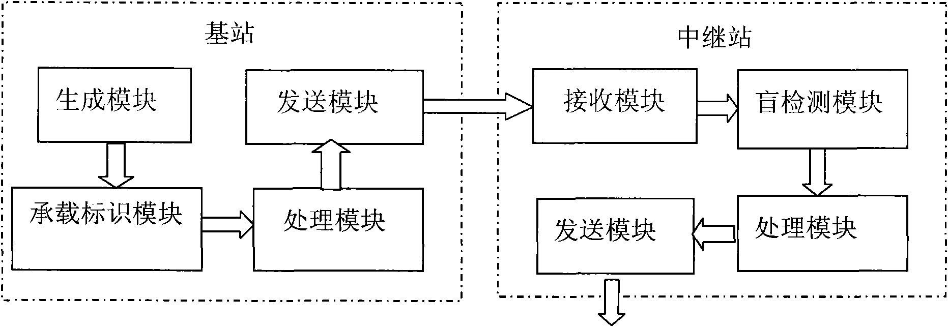 Control information sending and receiving method of distributed relay station and transceiving system